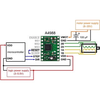MODULE ĐIỀU KHIỂN ĐỘNG CƠ BƯỚC A4988