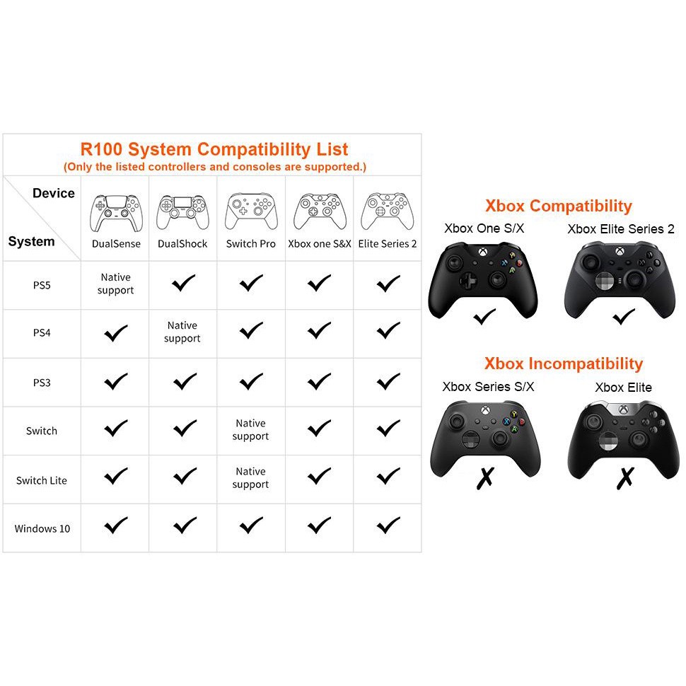 Usb chuyển đổi tay cầm PS5/ PS4/ Xbox One/ Elite/ Switch - Bigbig won R100