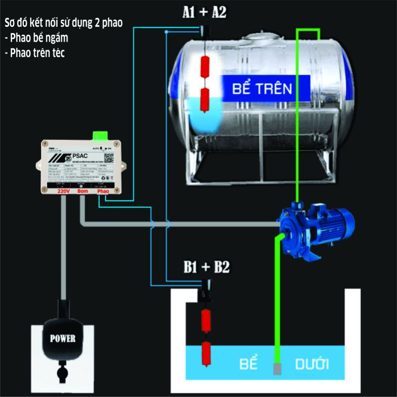 Bộ điều khiển chống giật phao điện an toàn 12V PSAC - FUNSU