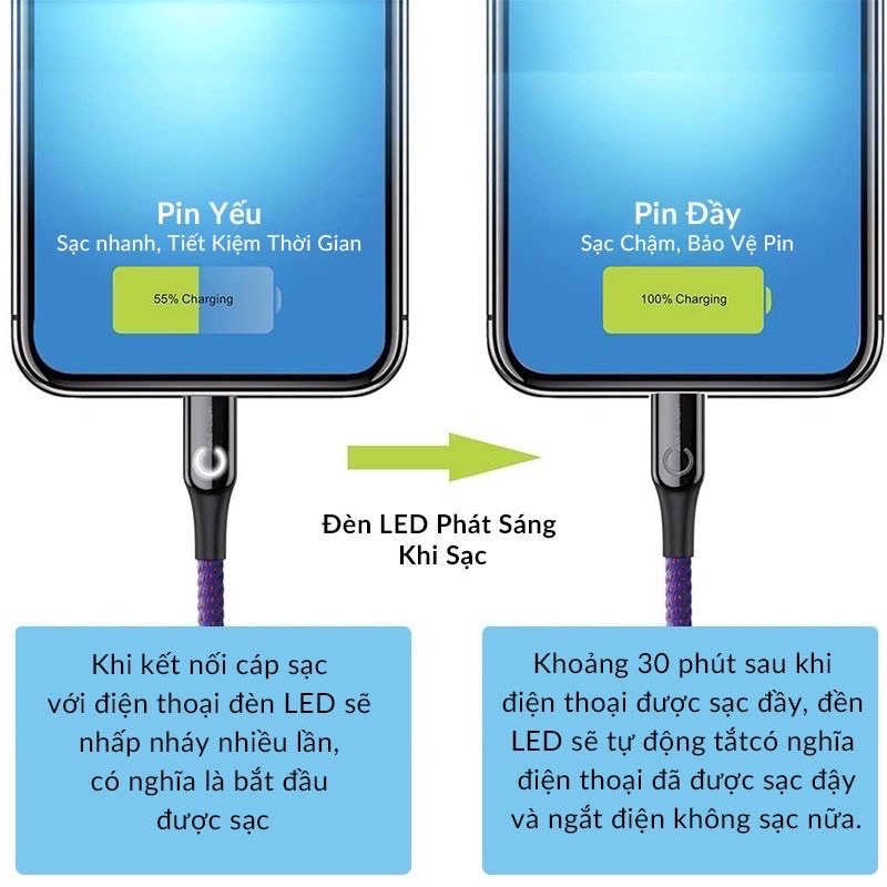 CÁP SẠC IPHONE Dây Sạc TỰ NGẮT Khi Sạc Đầy Pin Baseus C-Shaped Light-Cáp sạc nhanh lighting IPhone 6/7/8 Plus/X/Xs/Xsmax