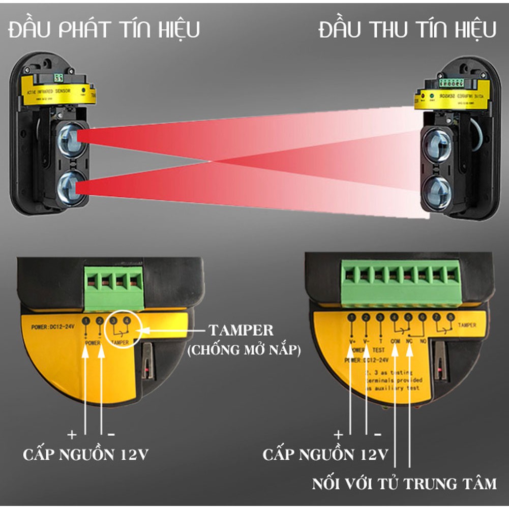 Hàng rào hồng ngoại chống trộm Photo Beam Komax ABT-100