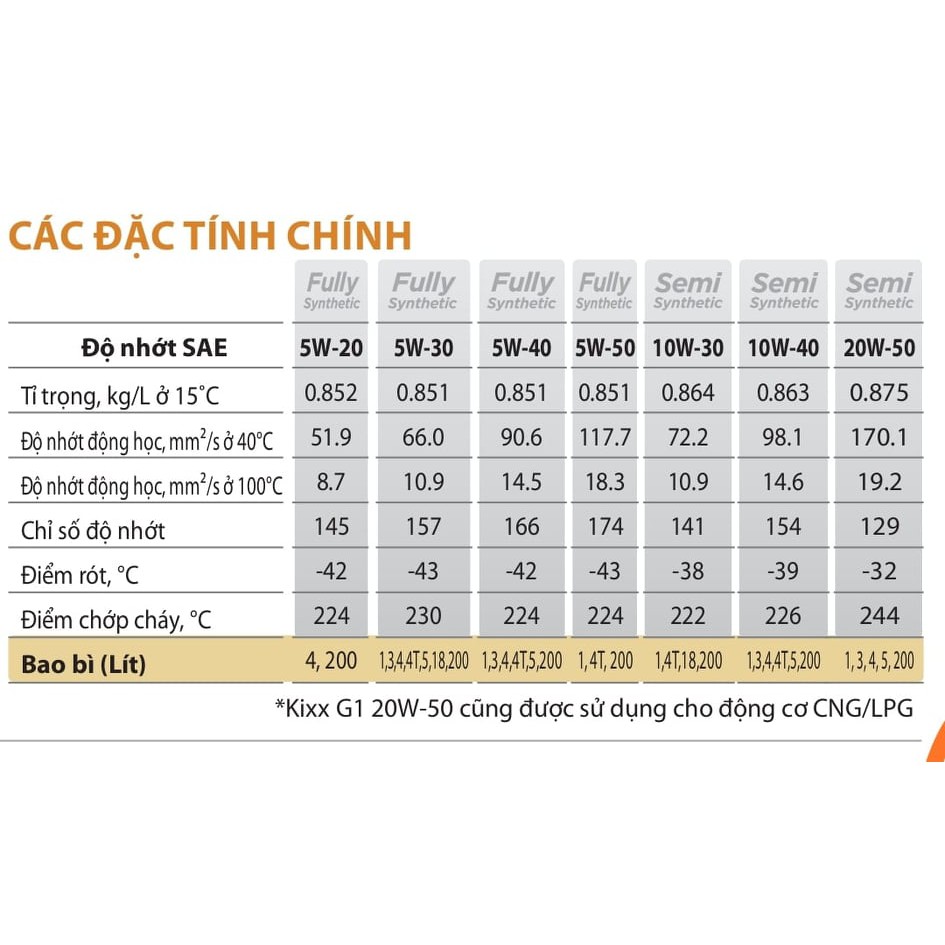 DẦU NHỚT KIXX G1 API SN 10W40- 5L