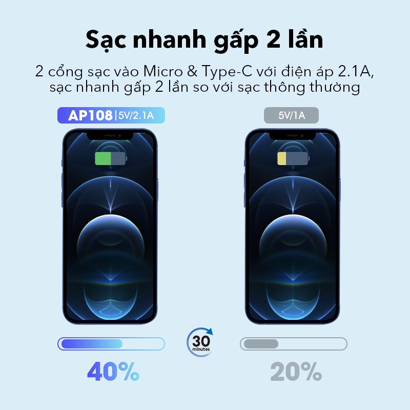 Pin sạc dự phòng 10.000mAh ACOME AP108, hai cổng hỗ trợ sạc nhiều thiết bị, 9 lớp bảo vệ an toàn, bảo hành 12 tháng