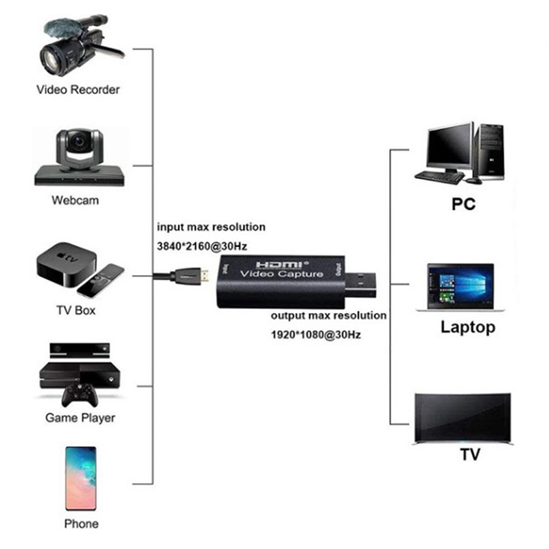 Cáp ChuyểN ĐổI HDMI Sang USB 3.0 4K