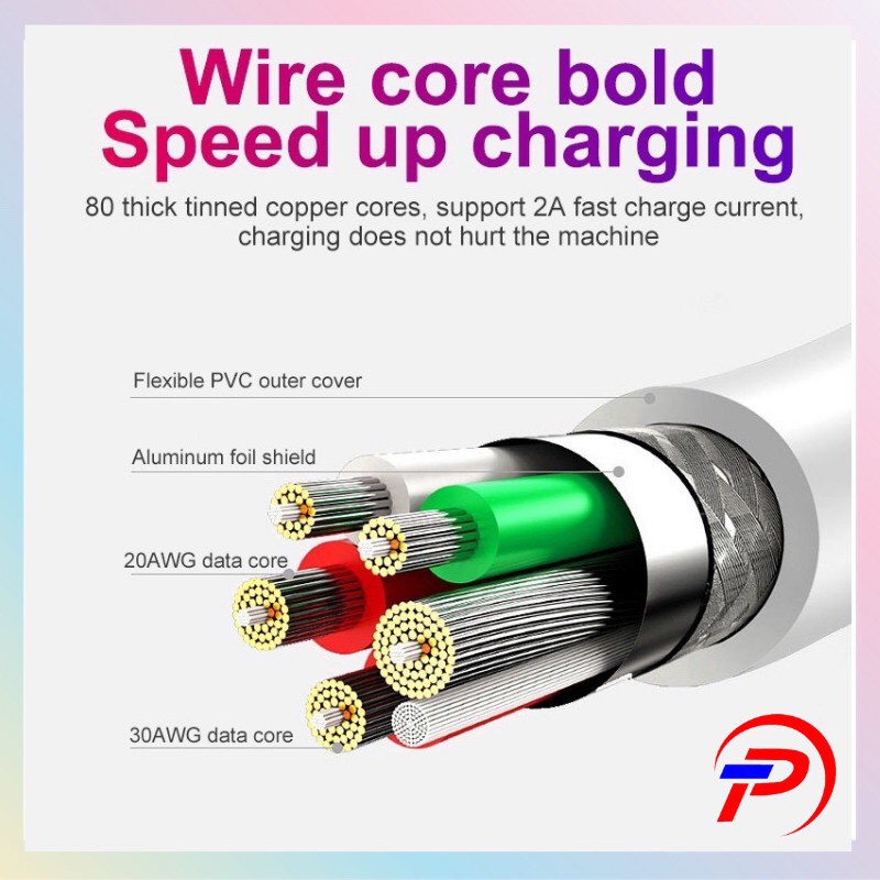 Dây Cáp Sạc IPCho 5/5s/6/6s/7/7p/Ipas Hỗ Trợ Sạc Nhanh,Truyền Dữ Liệu .