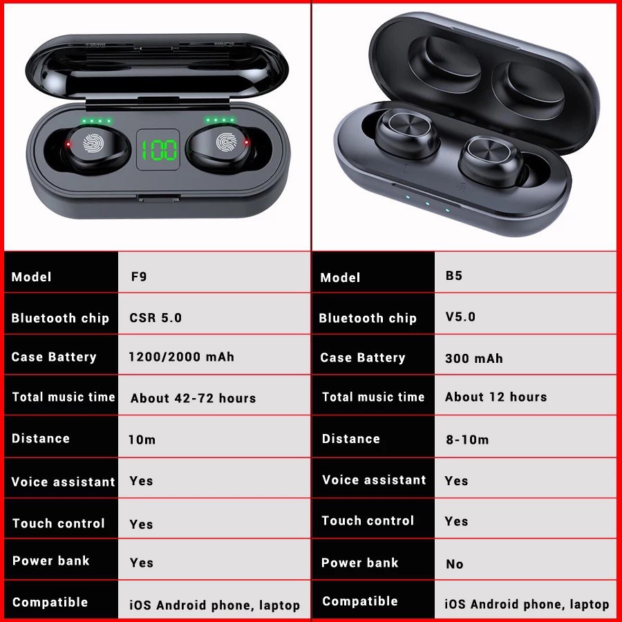 【Ready Stock】B5 TWS Bluetooth Wireless Earphone 5.0 Touch Control Earbuds Waterproof 9D Stereo Music Headset Power Bank