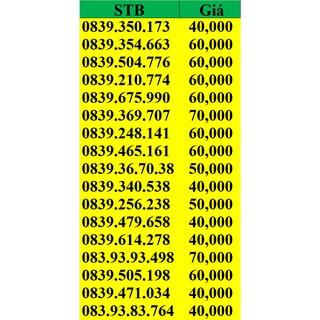SIM VINA SỐ ĐẸP GIÁ RẺ.