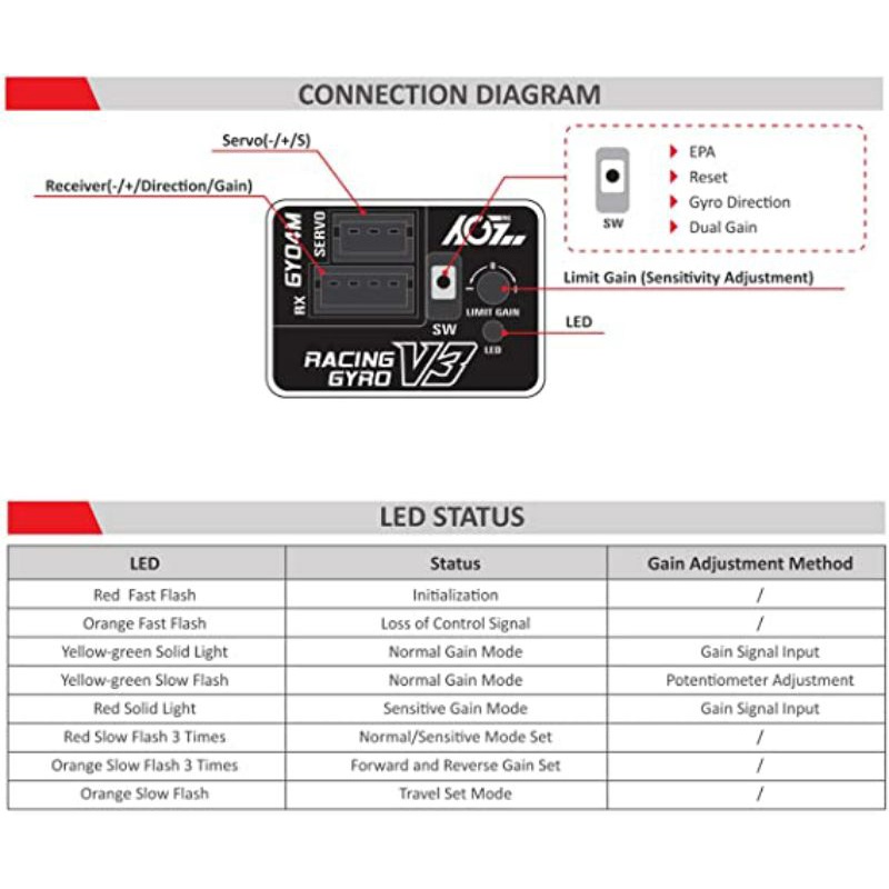 Gyro RC chuyên nghiệp AFRC GYS-2 V3 - Con quay hồi chuyển  phiên bản nâng cấp toàn diện