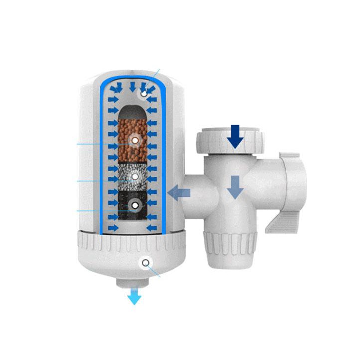 Đầu Lọc Nước Trực Tiếp Tại Vòi - Bộ Lọc Nước Phèn 4 Tầng Lọc Kèm Phụ Kiện Gắn Được Nhiều Loại Vòi Khác Nhau