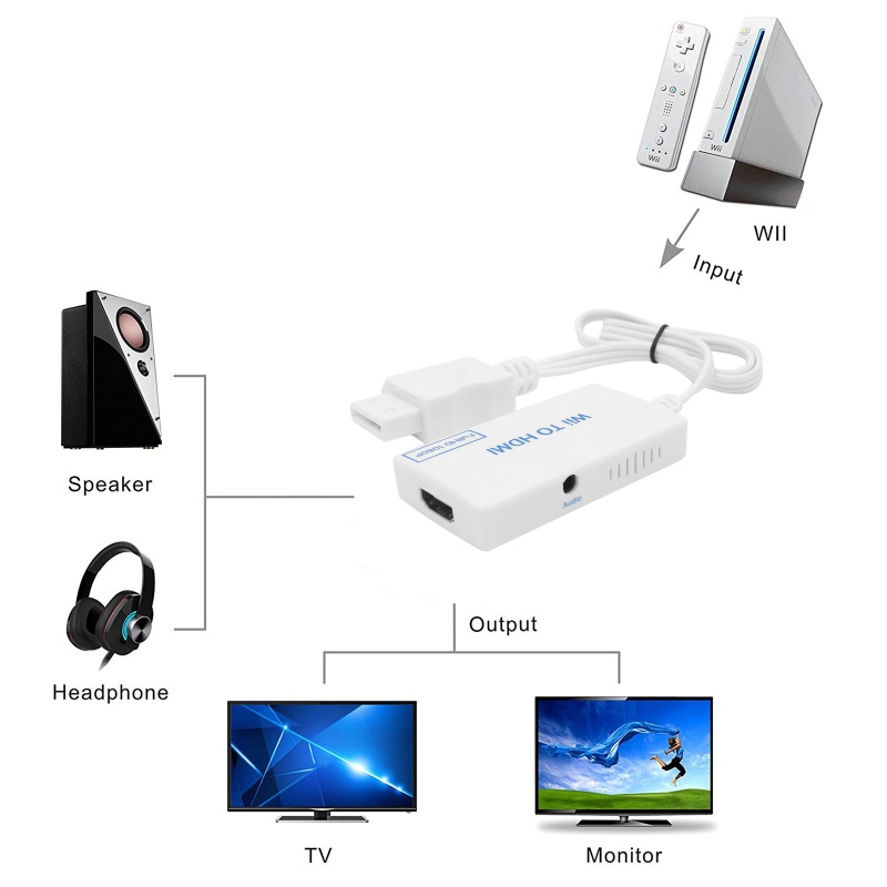 Đầu Chuyển Đổi Từ Wii Sang Wii 1080P 3.5mm