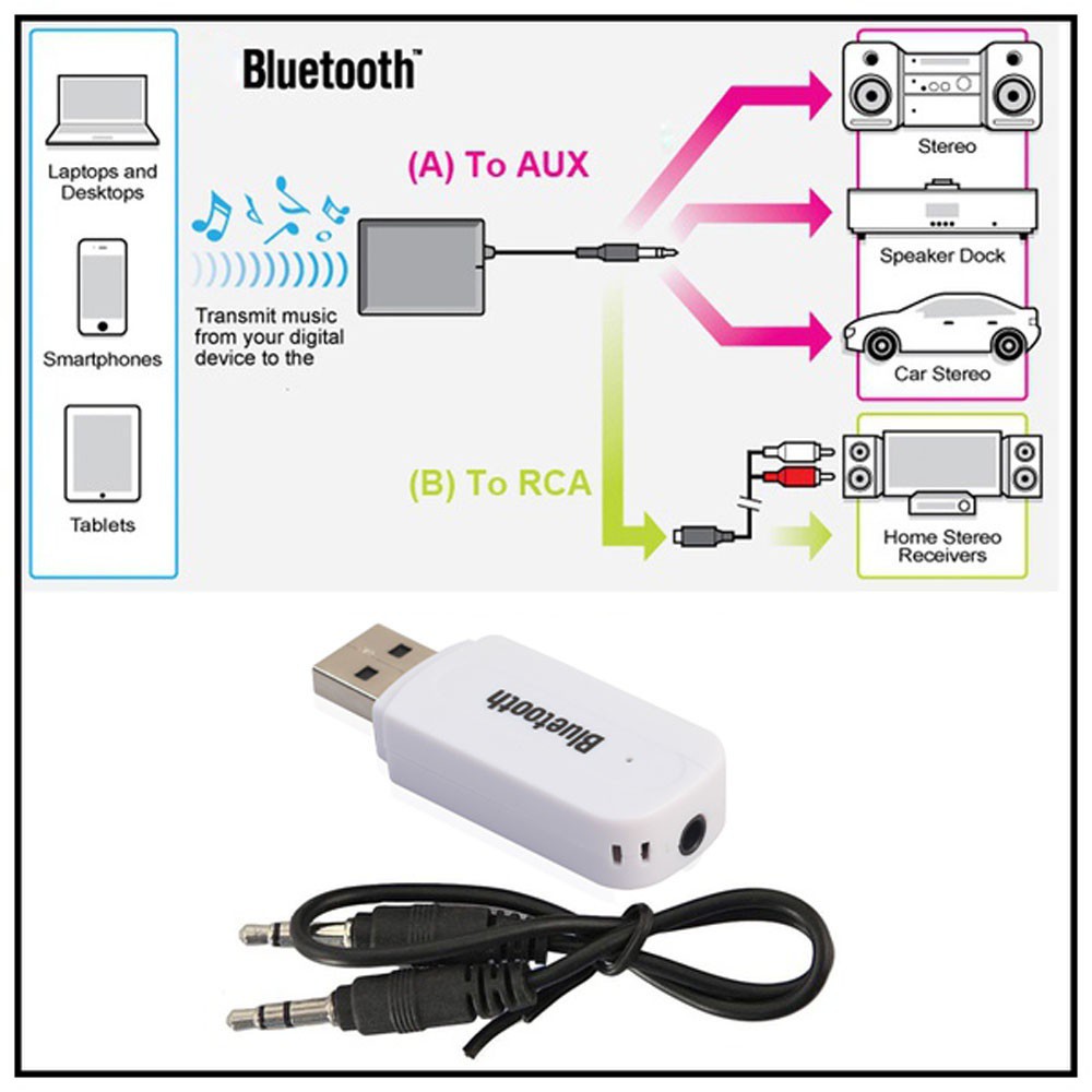 Bộ Thu Phát Âm Thanh Bluetooth 2.1 + Edr Usb Aux 3.5mm Không Dây