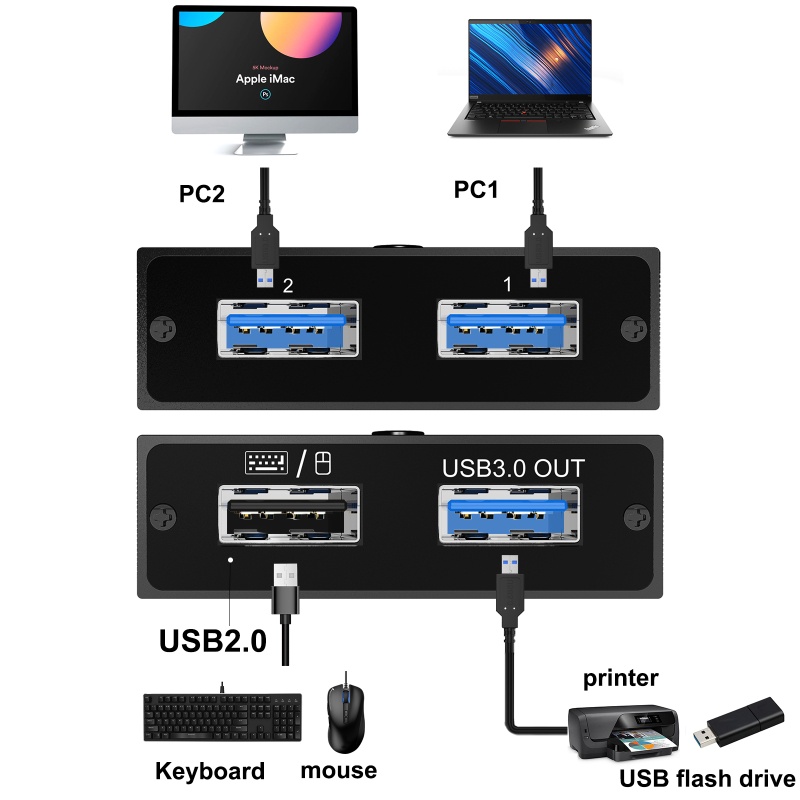 Bộ Chuyển Đổi USB 3.0 Hình Cầu Cho Chuột Và Bàn Phím