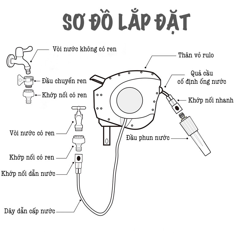 Bộ vòi tưới cây, rửa xe Lionking 30 Mét HRW-30 . Rulo cuộn ống tự động. TẶNG VÒI ĐA NĂNG 5 KIỂU PHUN