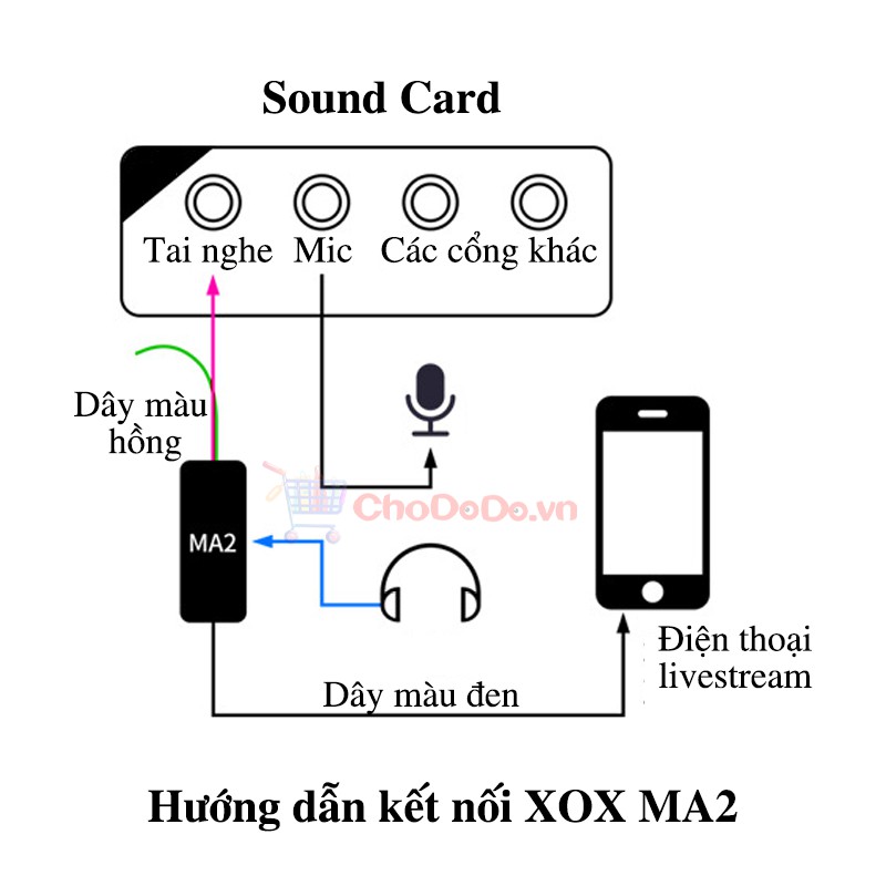 Dây livestream XOX MA2 dây live 3 màu dành cho sound card mic thu âm Facebook, Bigo