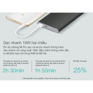 Pin sạc dự phòng Xiaomi Pro 10000mAh