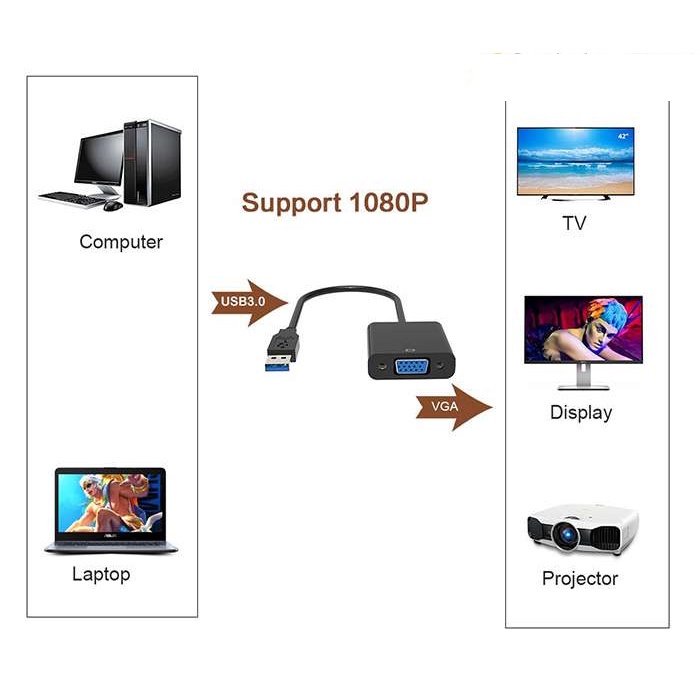 Cáp Chuyển Đổi Tín Hiệu Usb 3.0 Sang Vga