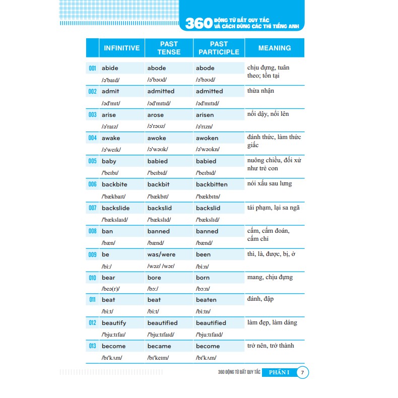Sách - 360 động từ bất quy tắc và cách dùng thì tiếng Anh (màu)