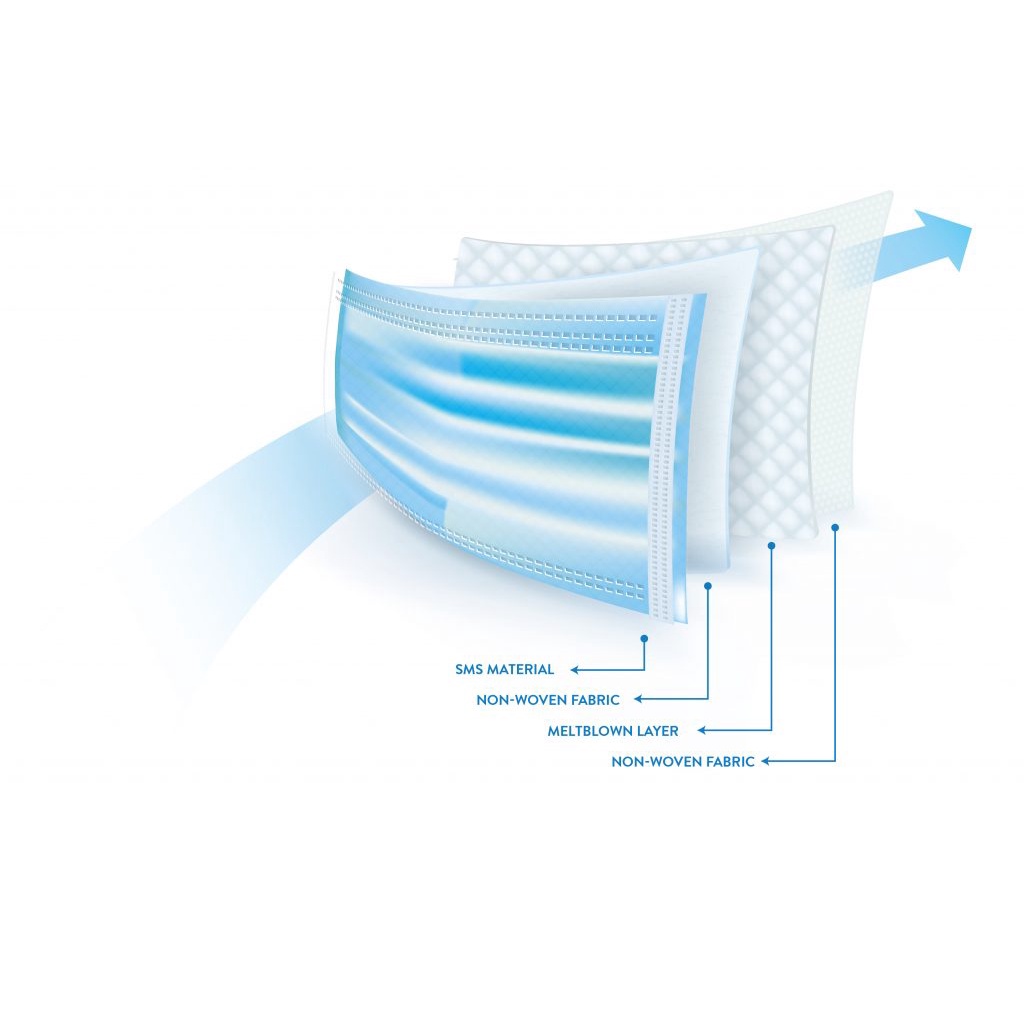 Khẩu Trang Kháng Khuẩn 4 Lớp Hộp 50 Cái Dễ Dàng Tiện Dụng