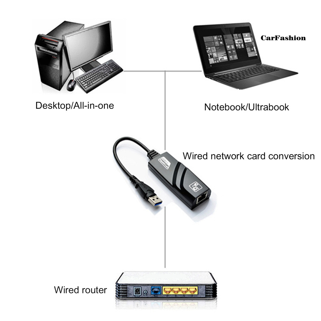 Cáp Chuyển Đổi Usb 3.0 Sang Rj45 Gigabit Ethernet 10 / 100 / 1000mbps | BigBuy360 - bigbuy360.vn