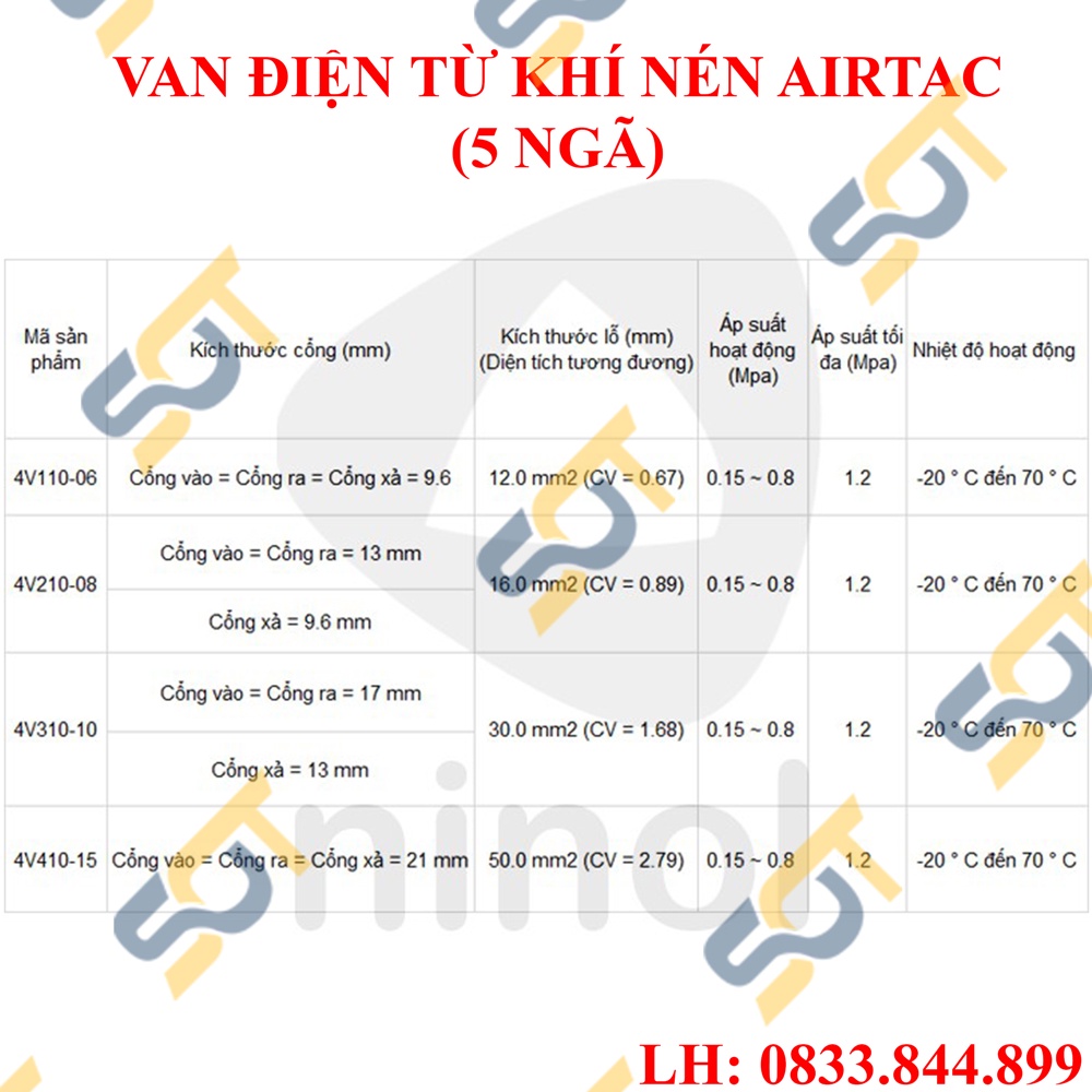 [VAN ĐIỆN TỪ] Van điện từ khí nén 5/2 5 ngã 2 vị trí 1 coil Airtac