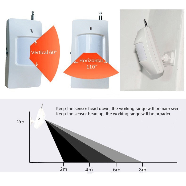 Mắt thần cảm biến chuyển động hồng ngoại phát sóng RF 433Mhz