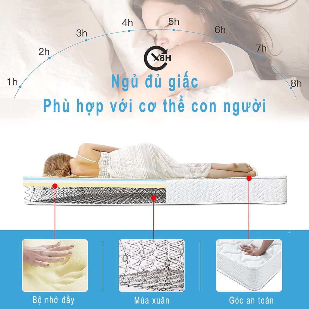 Nệm Lò Xo memory foam Sea Choice Mattress lò xo túi độc lập cùng Vải không dệt có 5 kích thước  dày cao 18 cm