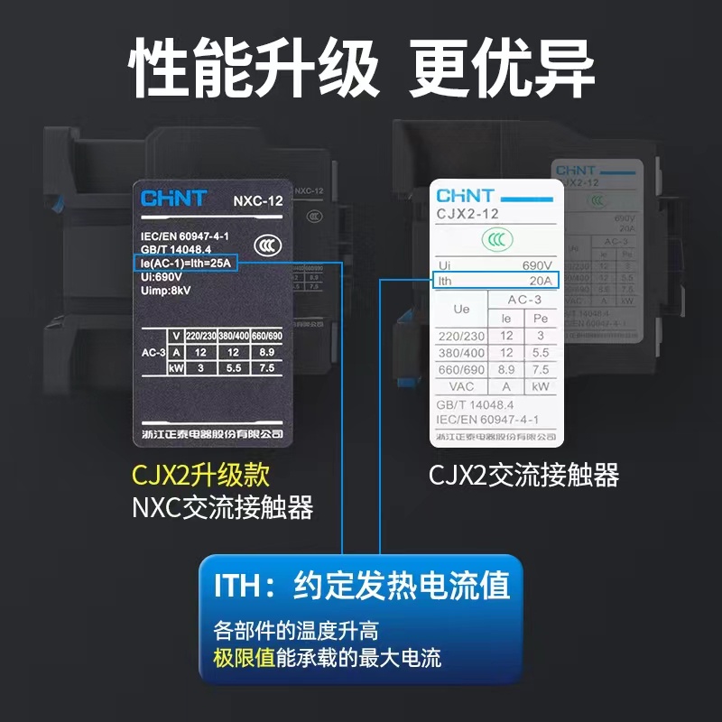 Thiết Bị Tiếp Xúc CHNT NXC-25 AC 220V 380V CJX2