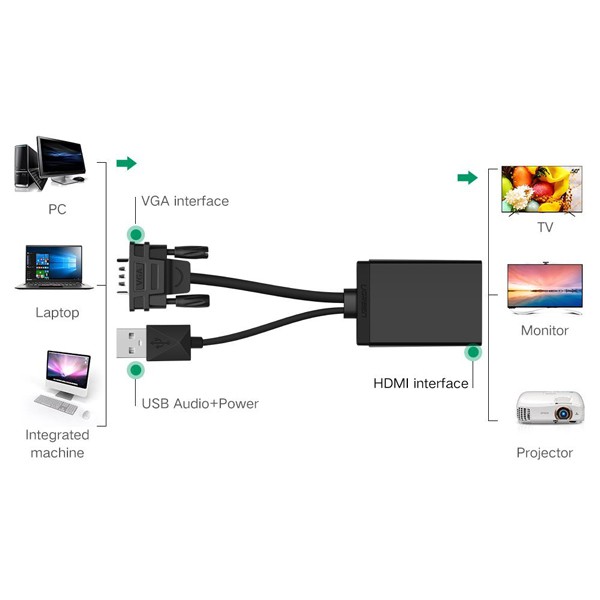 Cáp chuyển VGA ra HDMI tích hợp Audio Ugreen UG 40213 (Màu đen)