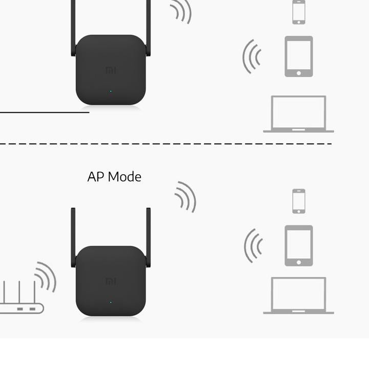 ✥ Thiết Bị Khuếch Đại Tín Hiệu Wifi Xiaomi 300Mbps Với 2 Ăng Ten R03 ✷ | BigBuy360 - bigbuy360.vn