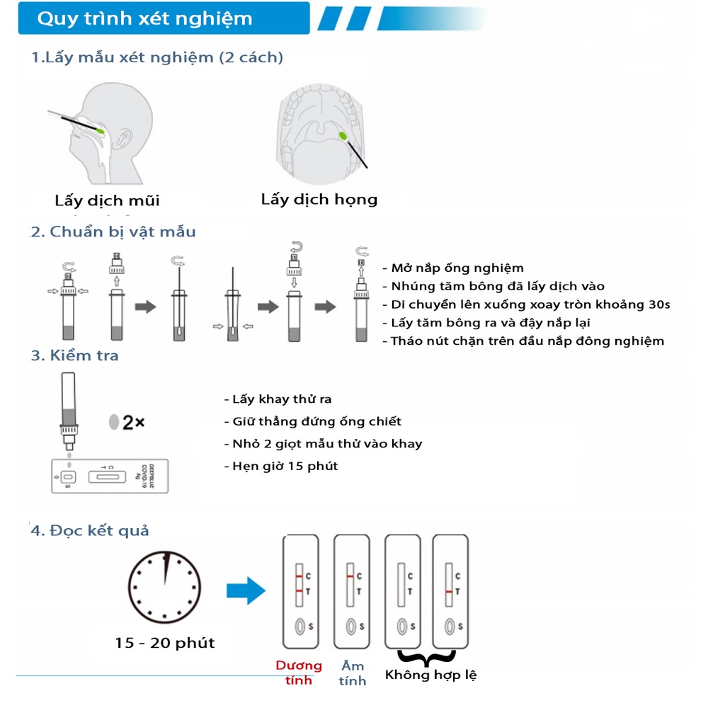 Que test nhanh Covid-19 Kit test nhanh kháng khuyên tại nhà cho kết quả chính xác