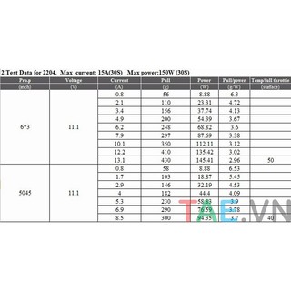 Động Cơ Brushless MT2204 KV2300