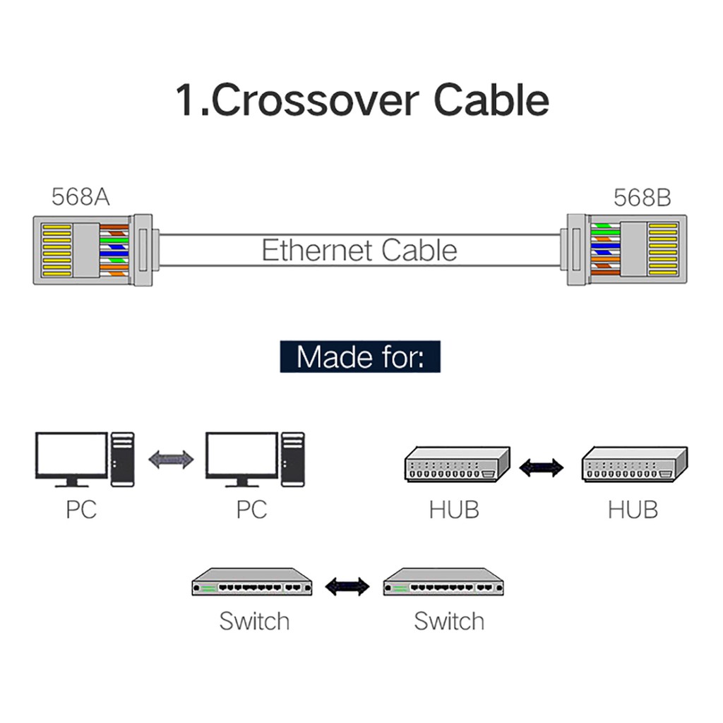 Đầu Bấm Mạng RJ45 Cat6 Cao Cấp UGREEN NW111