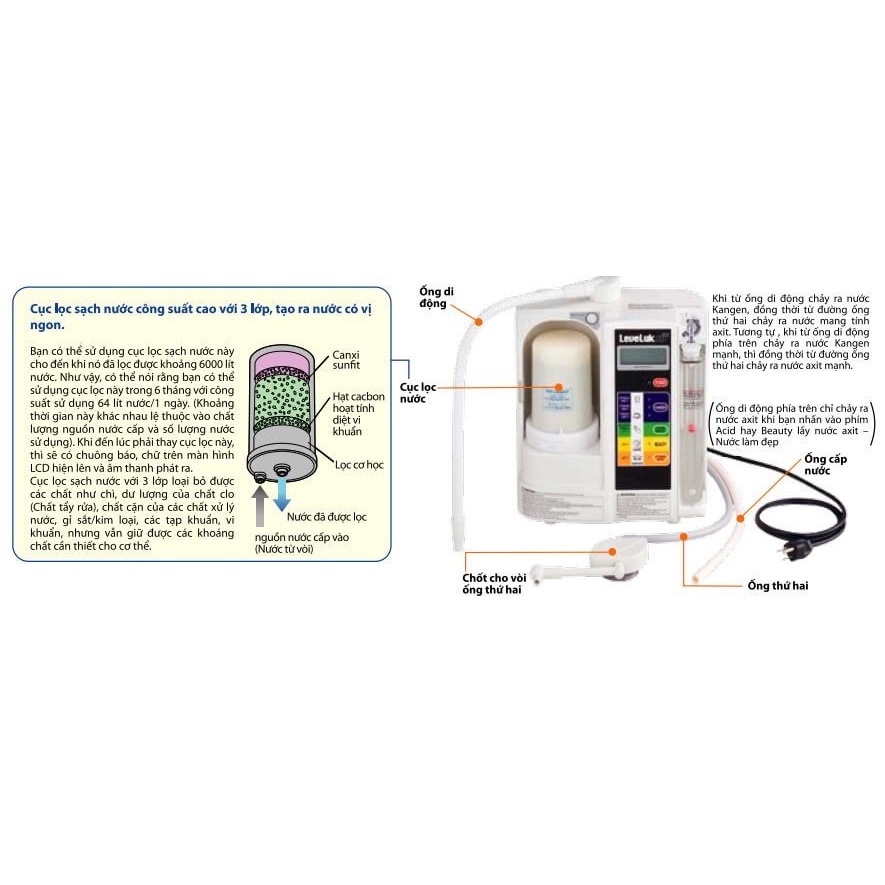 Máy Lọc Nước Điện Giải Ion Kiềm Enagic LEVELUK SD501 - Kangen Water