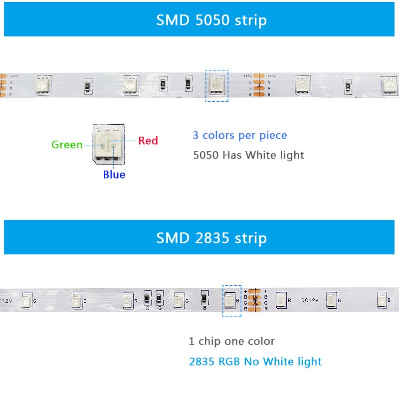 GBKOF Âm nhạc Bluetooth Đèn LED dải 5M 10M 15M 5050 SMD 2835 Ruy băng linh hoạt fita Diode băng Chiếu sáng đặc biệt với bộ điều hợp cho nhà bếp Phòng khách