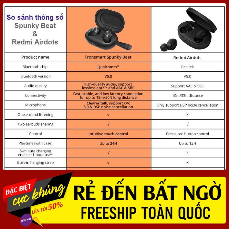 RẺ ĐẾN BẤT NGỜ ✪ CHÍNH HÃNG ✪ Tronsmart Spunky Beat | Tai nghe Bluetooth không dây 5.0 chống nước IPX5 tích hợp công ngh