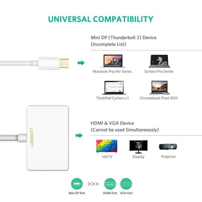 [Mã ELHAMS5 giảm 6% đơn 300K] Cáp chuyển Mini Displayport to VGA+HDMI Ugreen 10427