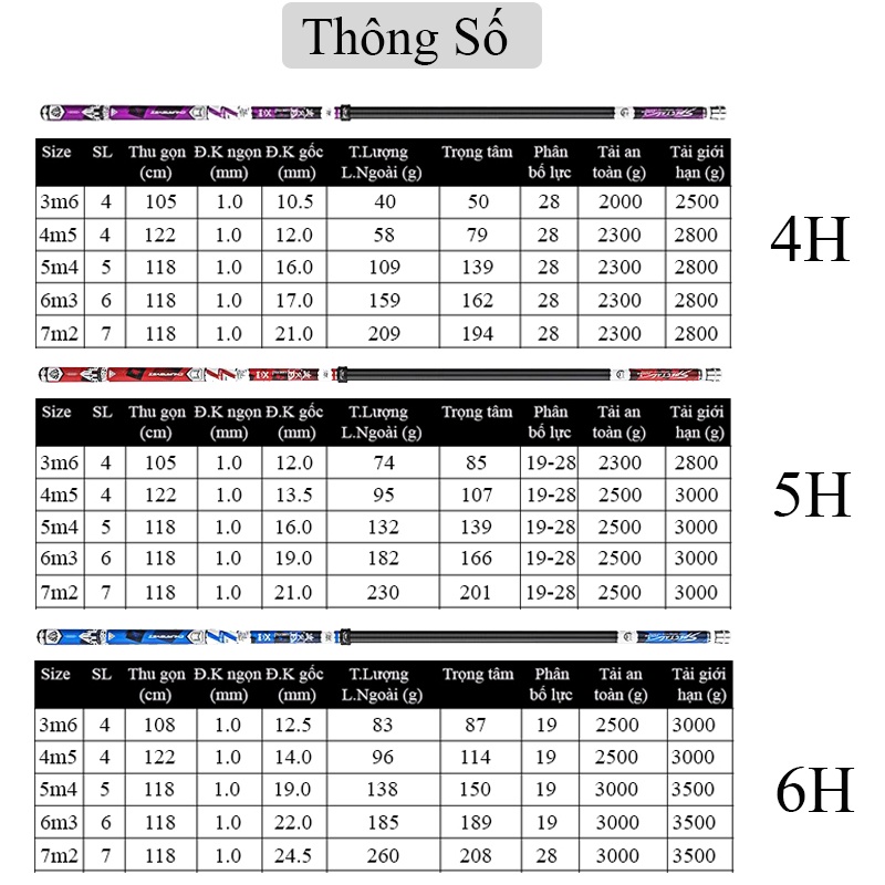 Cần câu tay Chuangwei Lăng Thiên Hoàn Mỹ [ Top 1 Tmall ] chuyên câu đài độ cứng 5H, 6H Top 1 Trung Quốc CC-1