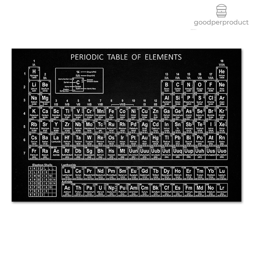 Bảng Tuần Hoàn Các Nguyên Tố Hóa Học Chuyên Dụng Cho Giáo Viên