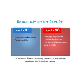 Máy hút sữa Spectra 9S điện đôi