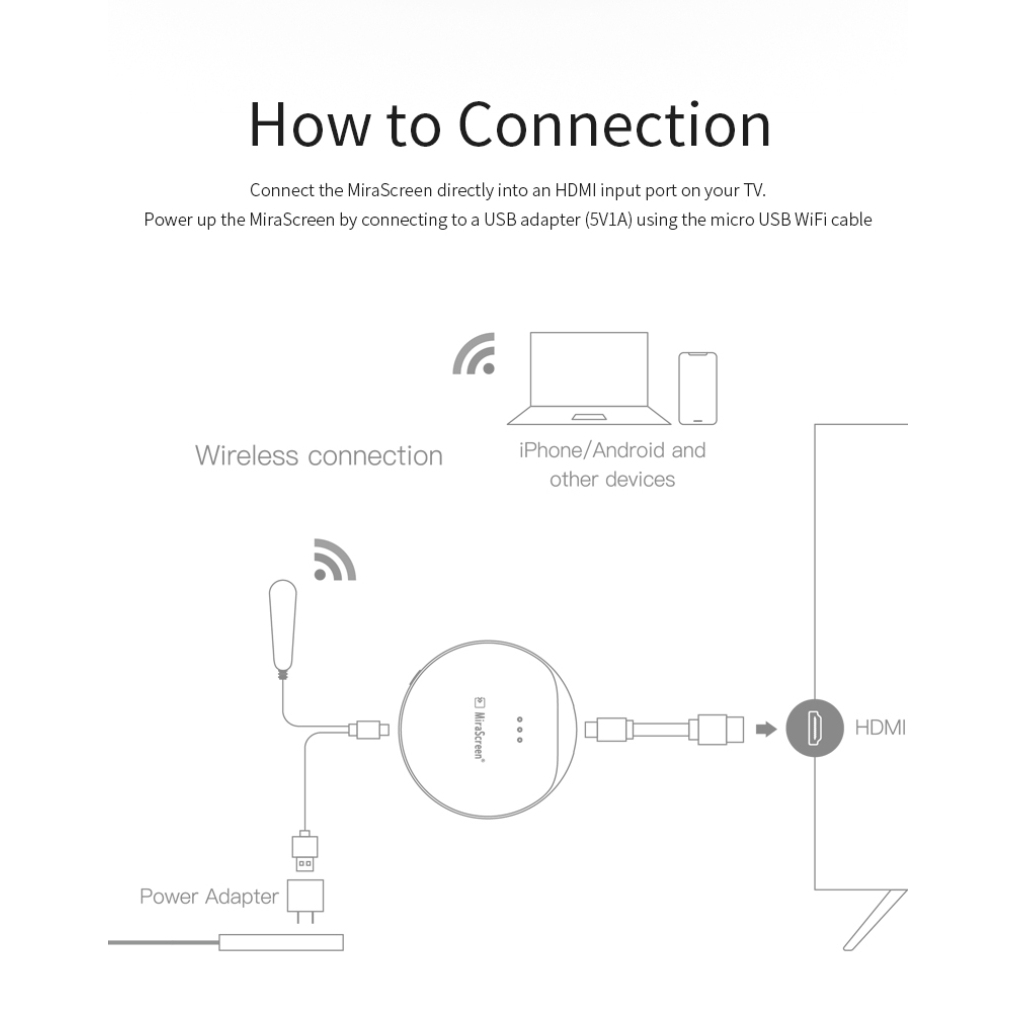 Thiết Bị Nhận Tín Hiệu Hdmi Không Dây Cho Ios Android Pc