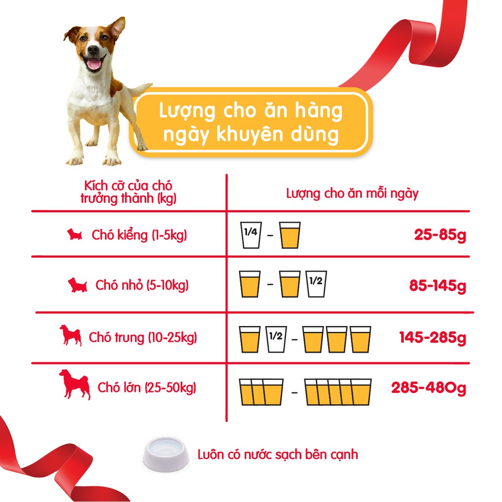 Combo thức ăn cho chó lớn dạng hạt Pedigree vị bò và rau củ 1.5kg + 3 túi bánh xương cho chó kiểng 60g/túi