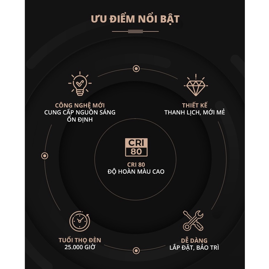ĐÈN LED BÁN NGUYỆT PANASONIC DÀI 0,6M 18W - DÀI 1M2 36W KB BATTEN