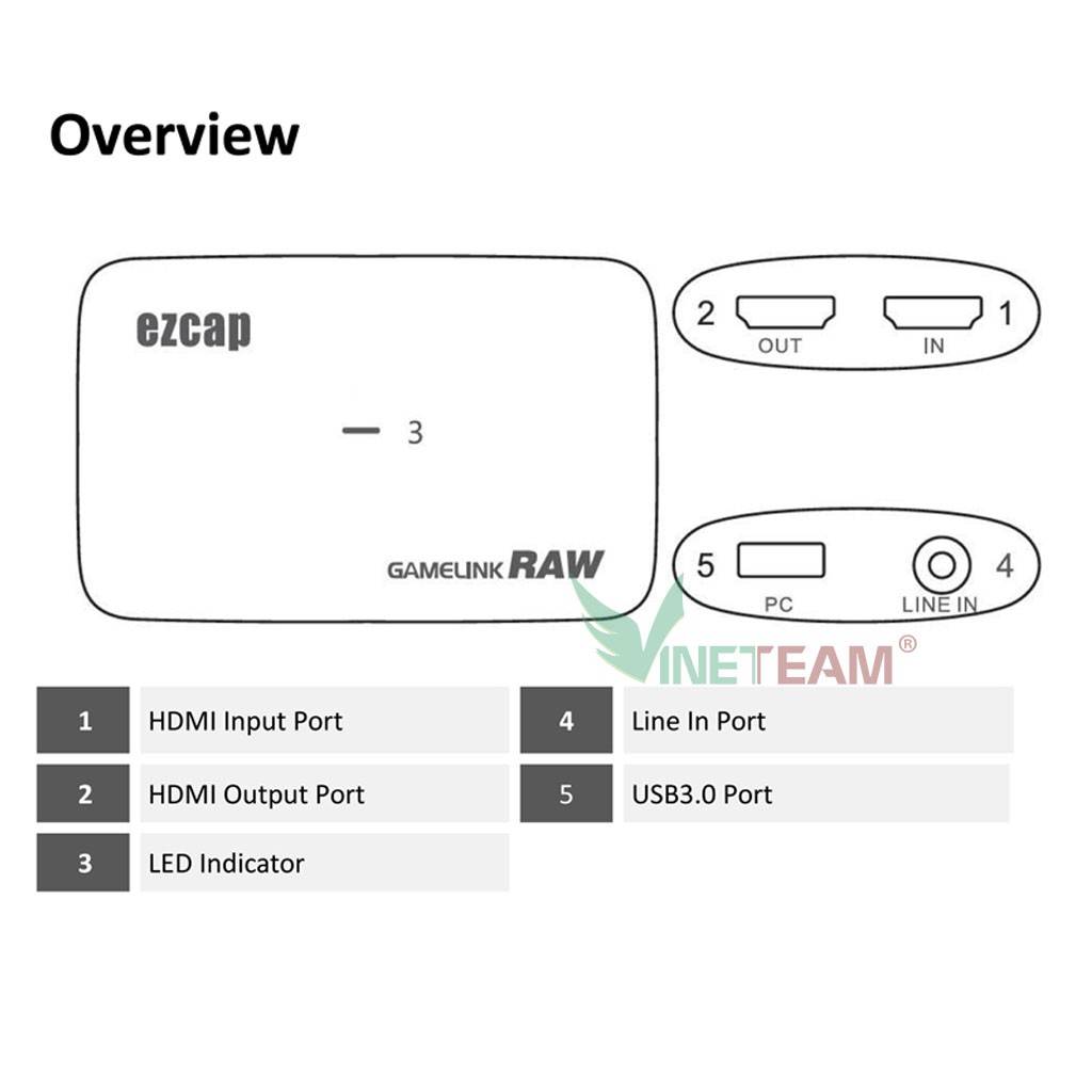 Ezcap 321B GameLink RAW 4K hộp Video Game Capture hdmi to usb 3 0 livestream obs hỗ trợ 1080p -dc4468