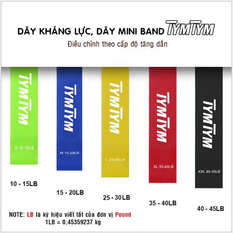 Bộ 5 Dây Kháng Lực Miniband Tập Mông,Chân Và Yoga  (Hàng Loại 1)