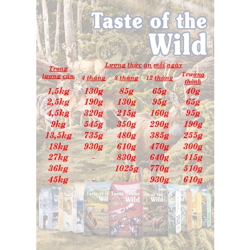 [DINH DƯỠNG CAO] THỨC ĂN HẠT CHO TẤT CẢ GIỐNG CHÓ 170G TASTE OF THE WILD VỊ THỊT CHIM RỪNG NƯỚNG