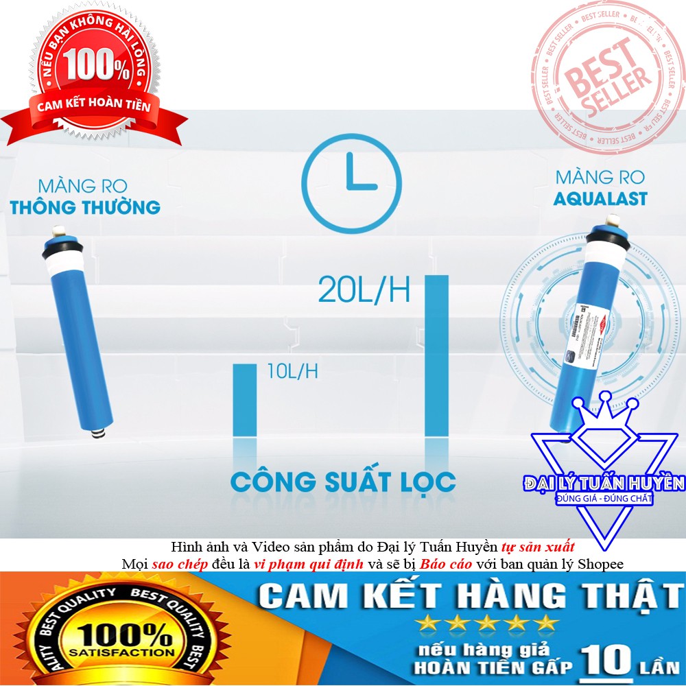 [Mã 159ELSALE hoàn 7% đơn 300K] Lõi lọc số 4 - Màng RO DOW AQUALAST KAROFI