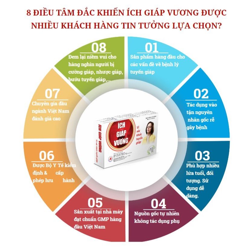 {Chính hãng} Ích Giáp Vương – Hỗ trợ cải thiện rối loạn tuyến giáp, duy trì hoạt động tuyến giáp (Hộp  2 lọ 180 viên)