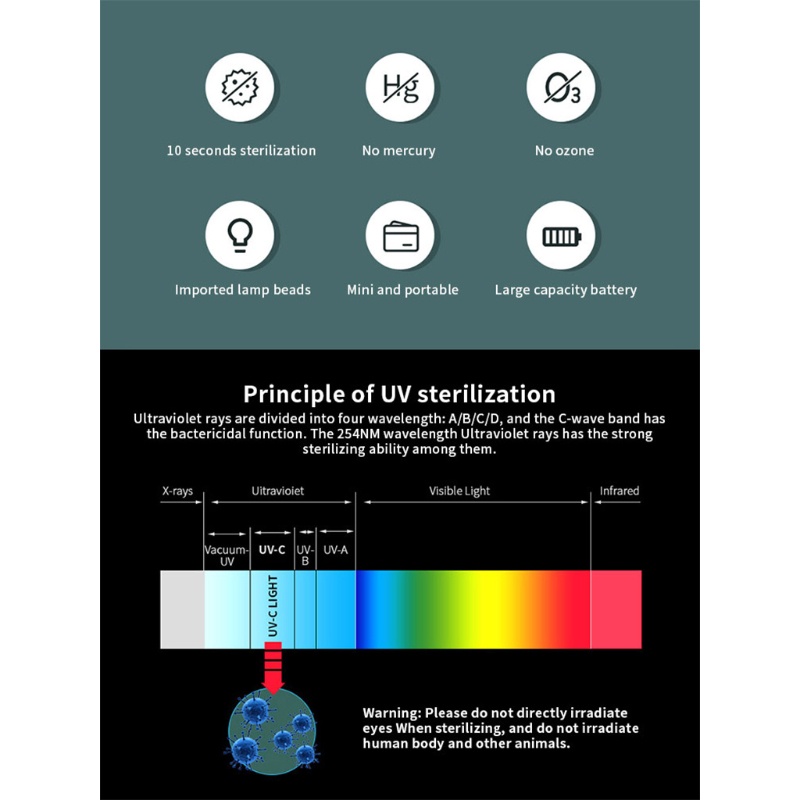 Thanh Đèn LED UV Diệt Khuẩn An Toàn Cho Trẻ Em