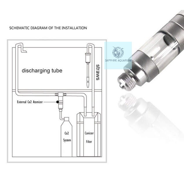 Trộn CO2 Mufan