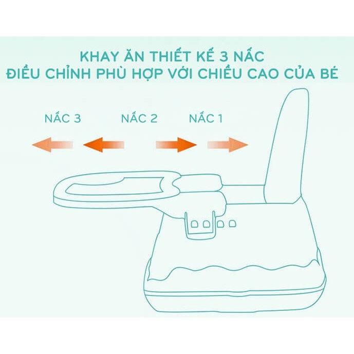 Ghế ăn dặm Hanbei 3 nấc điều chỉnh độ cao, đệm cho bé dễ dàng di chuyển 7 chức năng